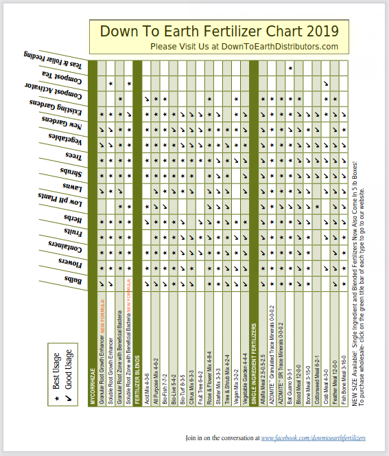 Down To Earth Fertilizer Chart